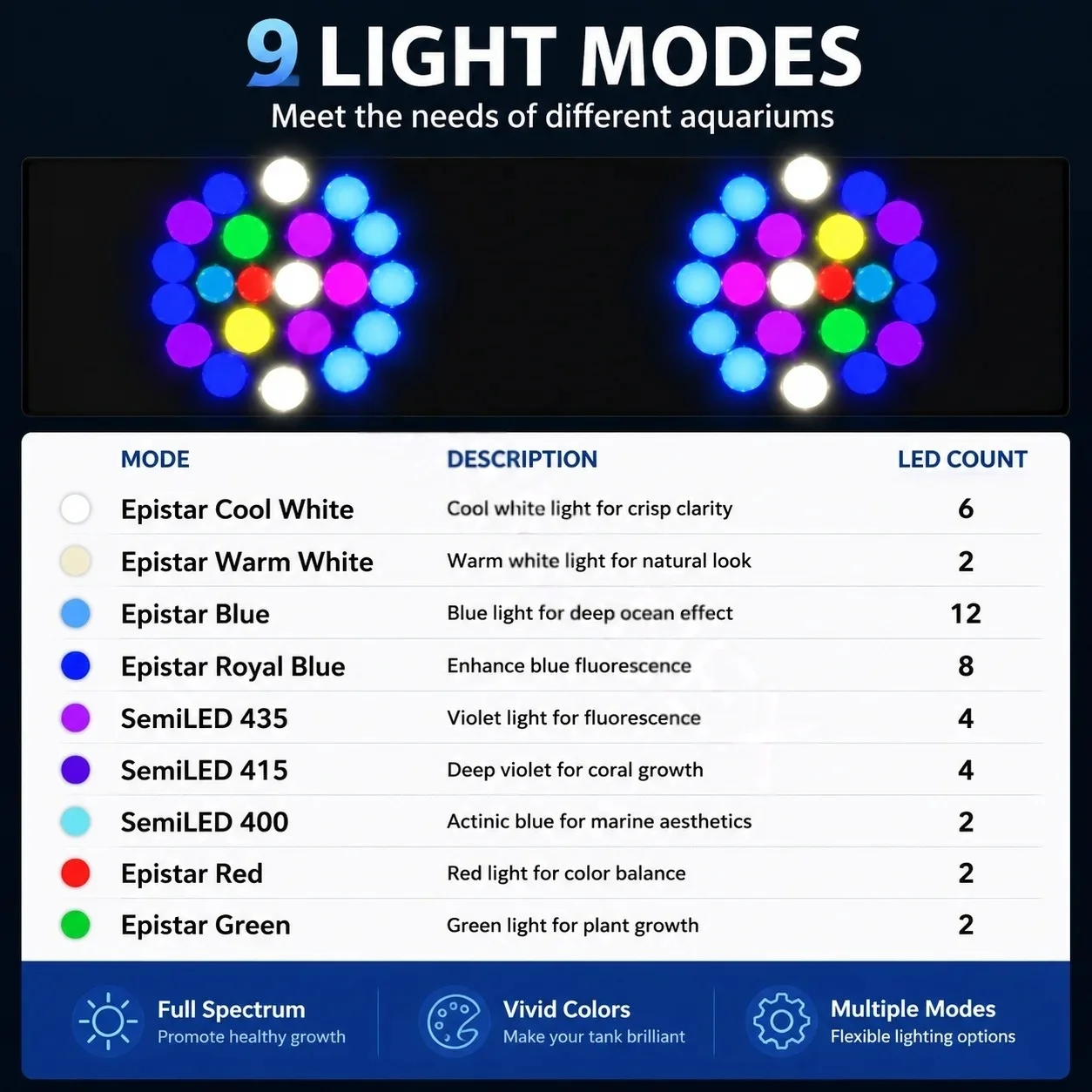 Noopsyche K7pro V4 4th Full Sp - Reef Lighting recension och pris