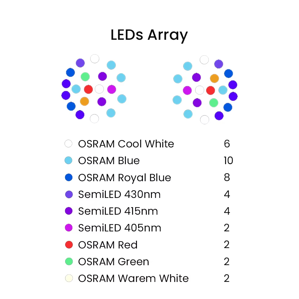 K7 140W Full Spectrum WiFi Ful - Reef Lighting recension och pris