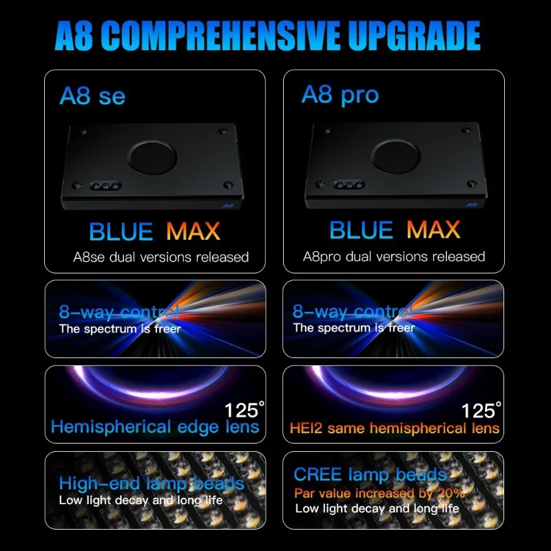 A8Pro II Max Coral Reef Marine - Marine Coral recension och pris